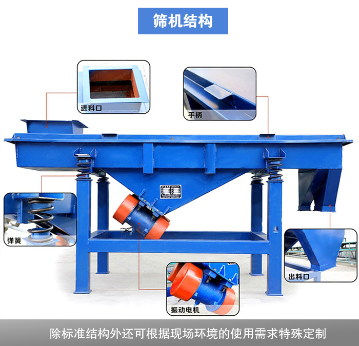 松香分級振動篩結(jié)構(gòu)
